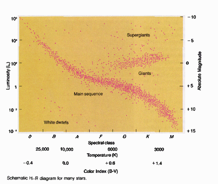 HR Diagram