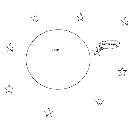 diagram of cup and stars