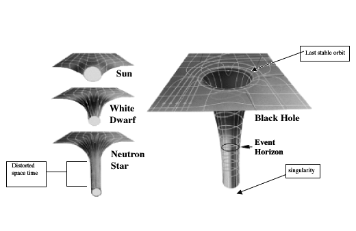 black hole paper model