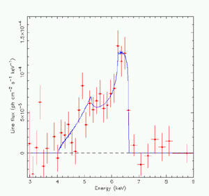 ASCA Satellite energy spectrum of MGC-6-30-15