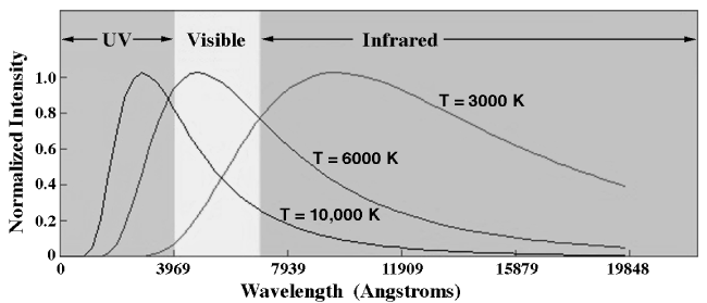 normalized intensity vs. wavelength