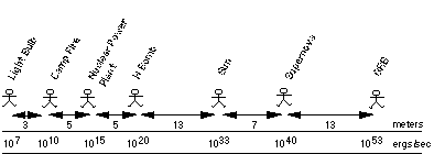 example of distance related to power