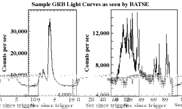 sample GRB light curves as seen by BATSE