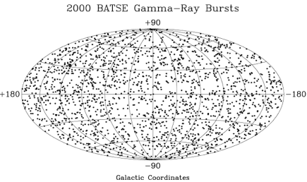 2000 BATSE Gamma-Ray Bursts