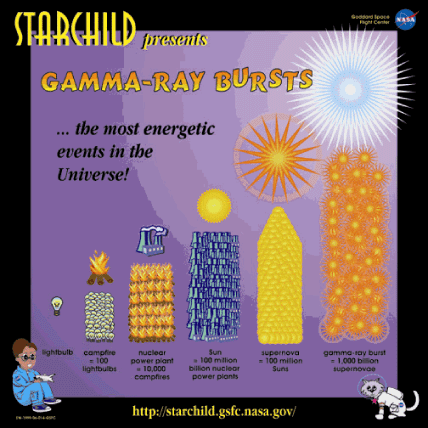 StarChild Gamma-Ray Bursts poster