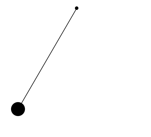 Animation of the t1 measurement