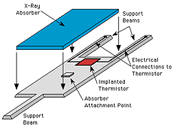 diagram of X-ray detector