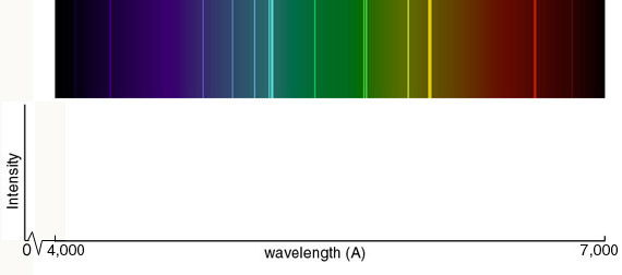 carbon's spectral lines