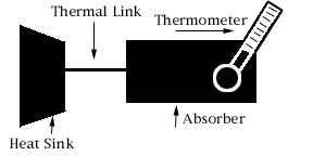 animation of calorimeter