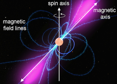 Illustration of how a rotating neutron star appears as a pulsar