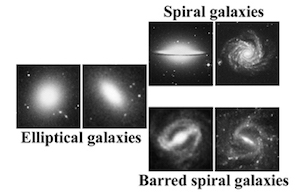 Images showing different classifications of galaxies according to Hubble's classification scheme