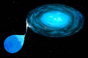 Illustration of a binary star system with one star accreting material from its companion