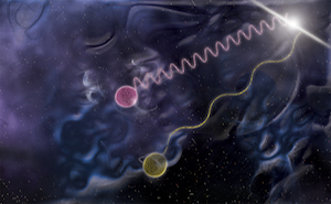 In this illustration, one photon (purple) carries a million times the energy of the other. Some theorists predict travel delays for higher-energy photons. However, Fermi data on two photons from a gamma-ray burst fail to show this effect.