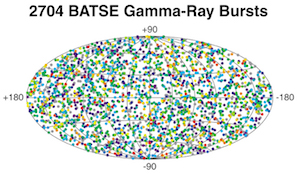 Aitoff map of gamma-ray bursts