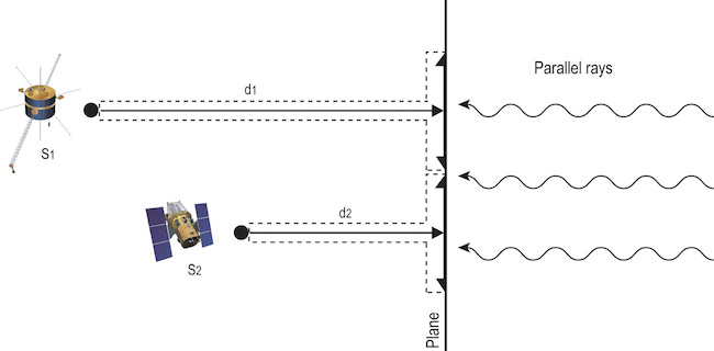 A drawing of how Swift determines the direction of a GRB