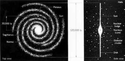 A spiral galaxy view from top and side
