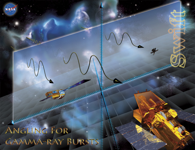 Angling for gamma-ray bursts poster