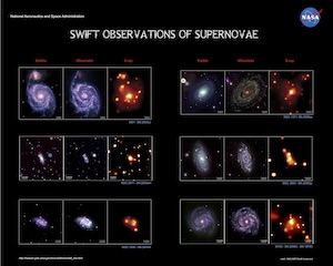 Swift's multiwavelength observations of supernovas
