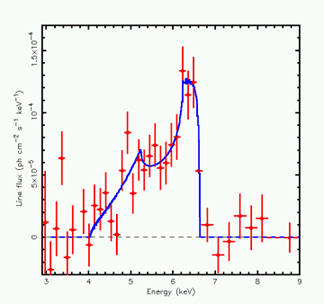 Signature of a Black Hole (ASCA data)