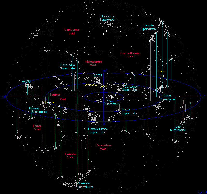 local map of 14 galaxies