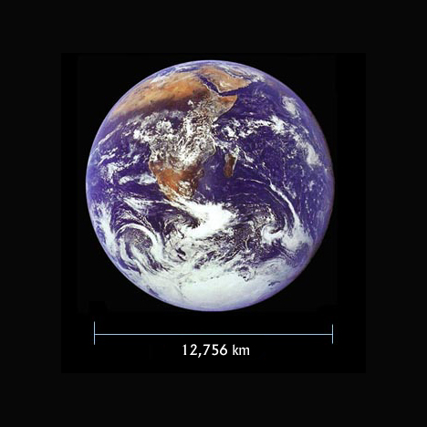 Satellite image of the Earth. Its diameter is 12,756 kilometers.