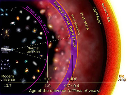 HST vizualizează universul