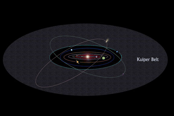 The Kuiper Belt and Solar System