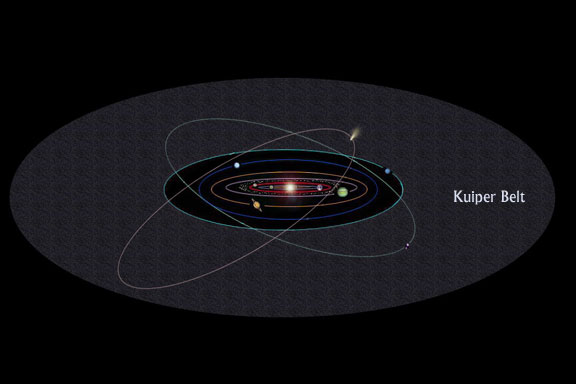 How far away are all the planets from the Sun?