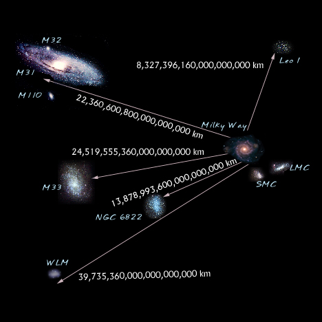 the diagrams of local galaxies grouping