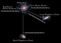 Nearest Galaxies