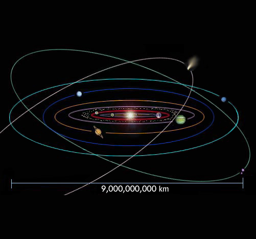 Artist's impression of the Solar System. Diameter is approximately 5,913,520,000 kilometers.