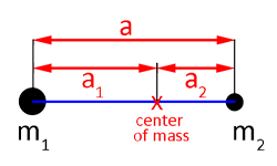diagram showing two bodies in cicular motion about their center of mass