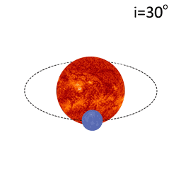 Animation depicting how we view an orbit inclined at about 30-degrees.