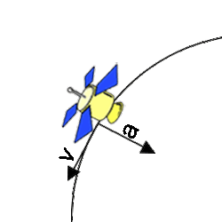 centripetal acceleration animation