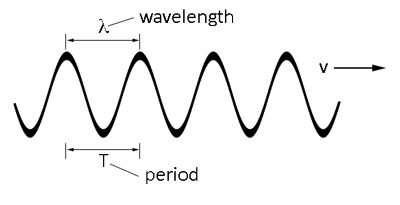 wave with period and wavelength labelled