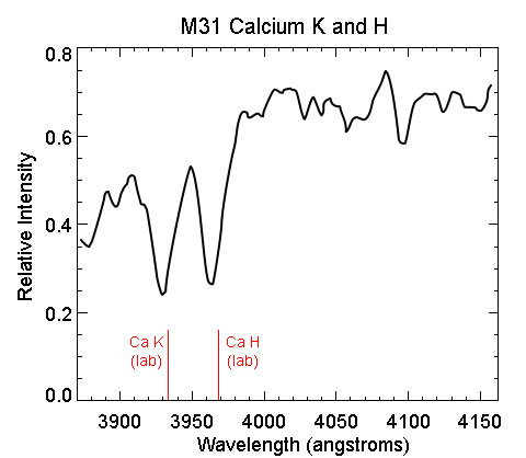 light spectrum chart angstrom