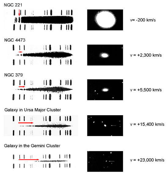 Historic spectra of selected galaxies