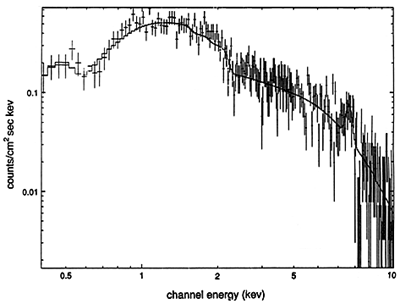 spectrum of BY Cam