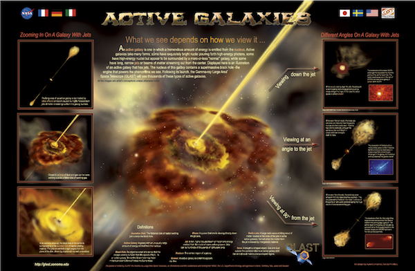 active galaxy poster