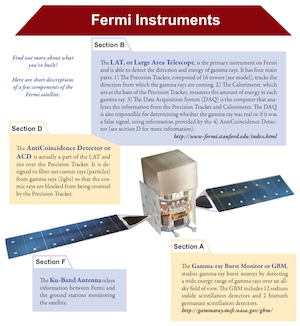 Page from the Fermi model booklet