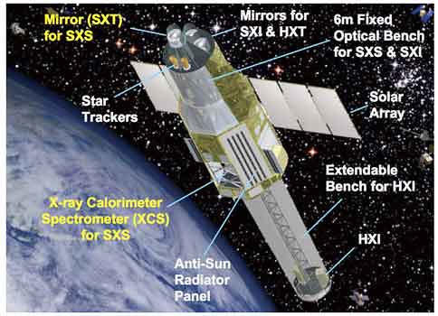 Schematic of the Astro-H satellite
