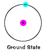 Ground state of an electron