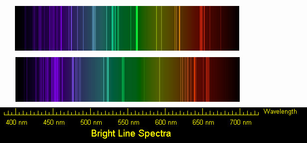 Spectra of calcium and sodium