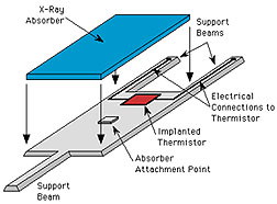 Diagram of a microcalorimeter detector