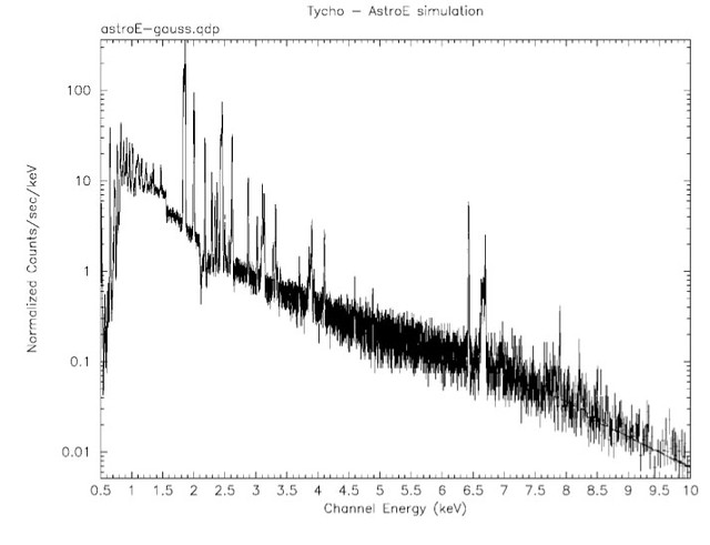 Astro-E Simulated Supernova Remnant Spectrum