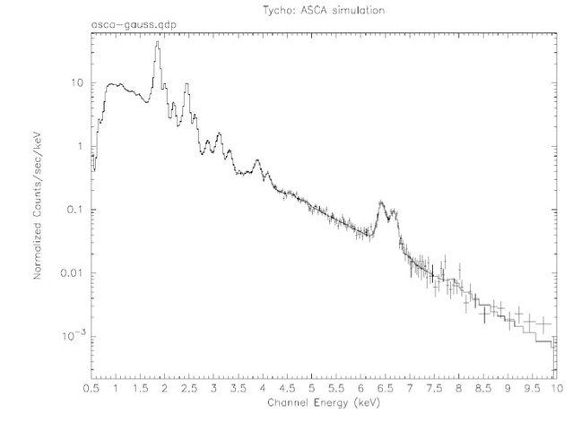 ASCA Simulated Supernova Remnant Spectrum