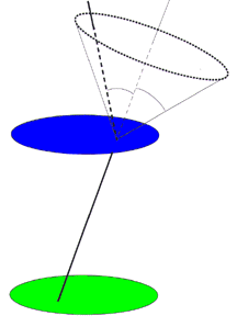 Determining the location of a photon in a Compton telescope
