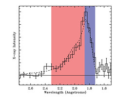 Spectral line observed by XMM-Newton from a neutron star