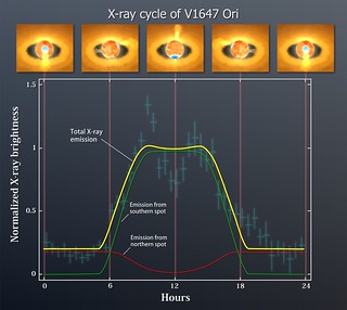X-ray emission from V1647 Ori