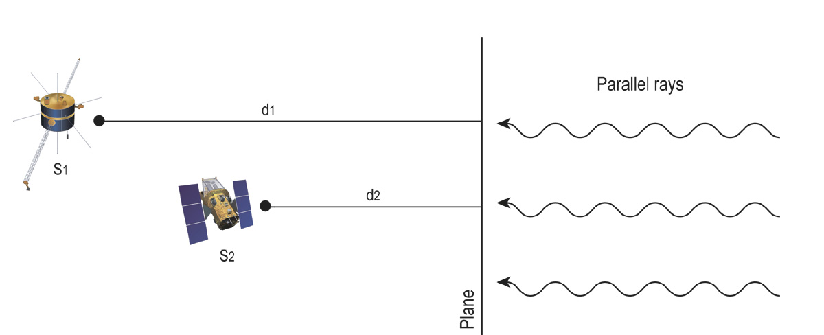 A drawing of how Swift determines the direction of a GRB